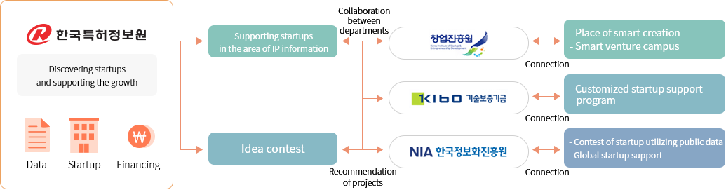 kiprisplus 서비스 개요
