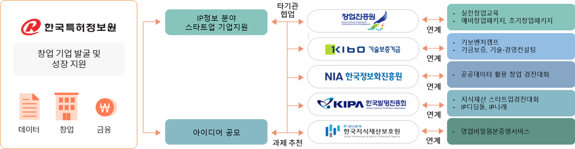 kiprisplus 서비스 개요