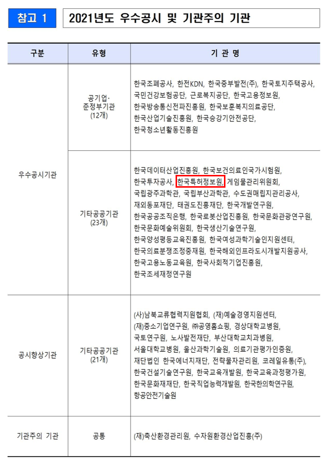 한국특허정보원, 우수공시기관 선정