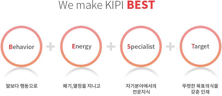 we make KIPI BEST Behavior 말보다 행동으로 + Energy 패기, 열정을 지니고 + Specialist 자기분야에서의 전문지식 + Target 뚜렷한 목표의식을 갖춘 인재