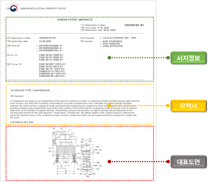 KPA의 구성 및 내용인 서지정보와 요약서와 대표도면을 보여줍니다.