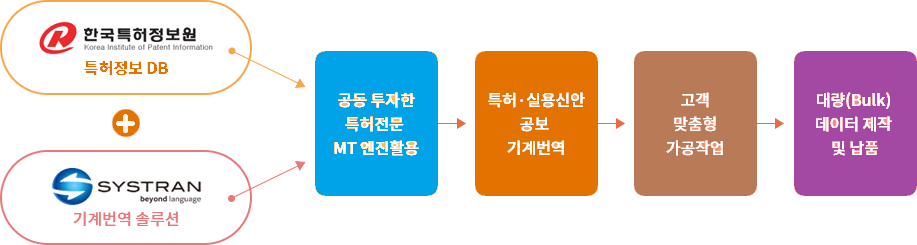 자세한 내용 아래 참조